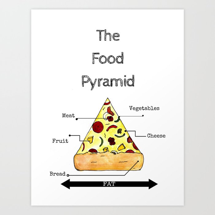 The Food Pyramid Art Print