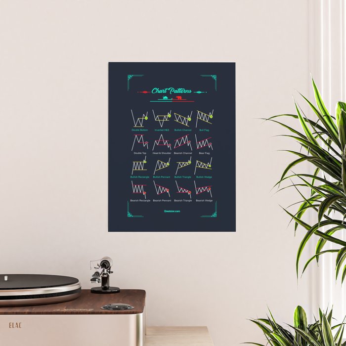 Chart Patterns For Traders Poster by Qwotster