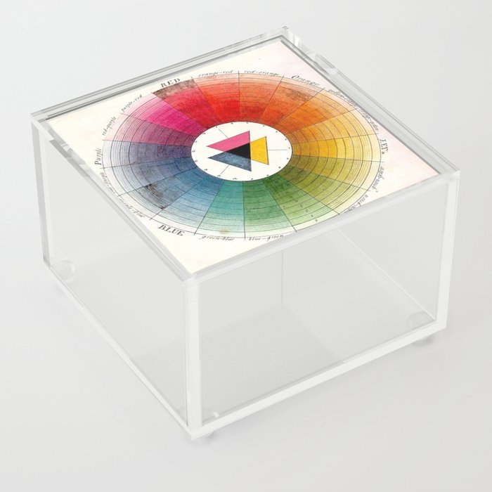 Antique Shaded Color Wheel Chart 1766 Acrylic Box