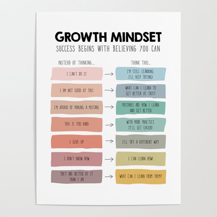 Growth mindset vs fixed mindset Poster