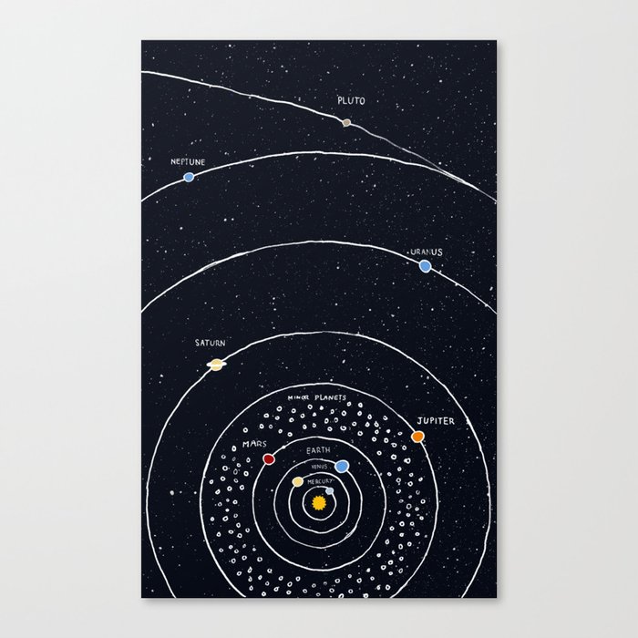 Solar system Canvas Print