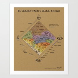 The Alchemist's Guide to Alcoholic Beverages Art Print