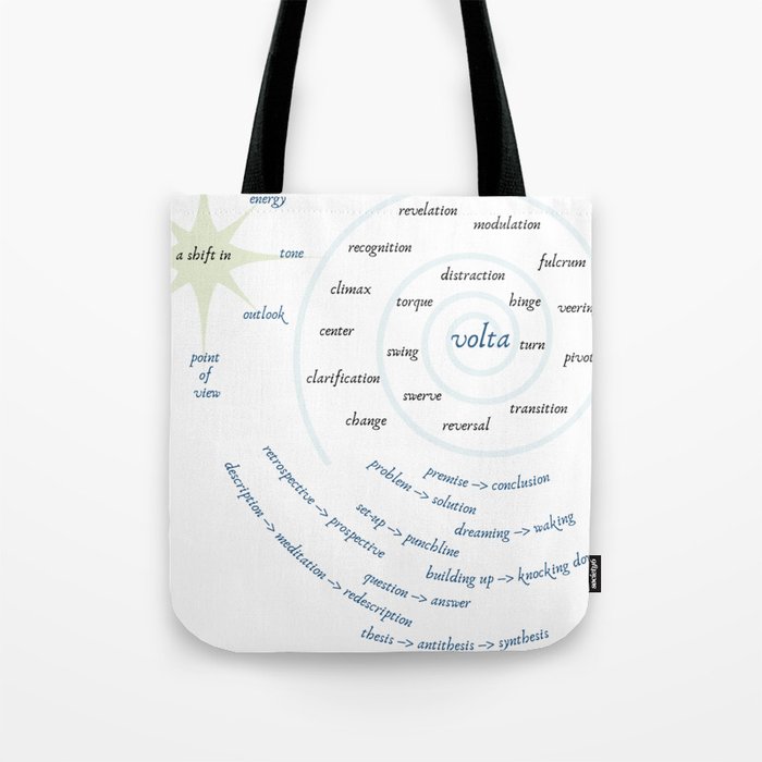 Types of Turns in Poetry Tote Bag
