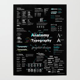 The Ultimate Typography Theory Poster Poster