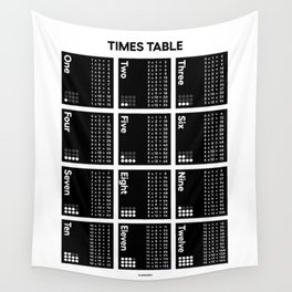 Basic Times Table Chart Wall Tapestry