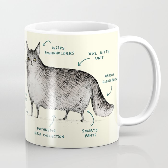 Anatomy of a Maine Coon Coffee Mug