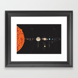 Solar System (dark background) Framed Art Print
