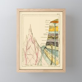 Scientific Poster, Mountain Painting, Retro Art, Earth Crust Poster, Colorful Art - Geology Framed Mini Art Print