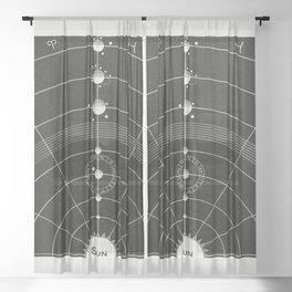 Solar Biology Diagram no.5 Sheer Curtain