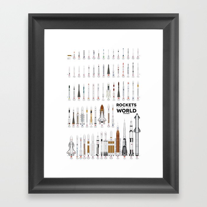 Rockets of the World 2023 Framed Art Print