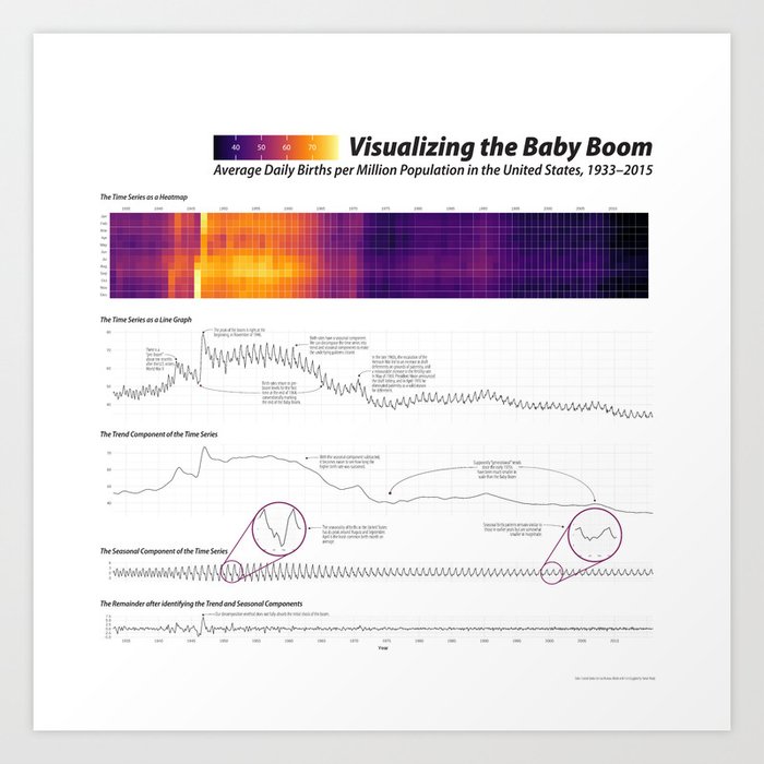 Visualizing the Baby Boom Time Series Art Print