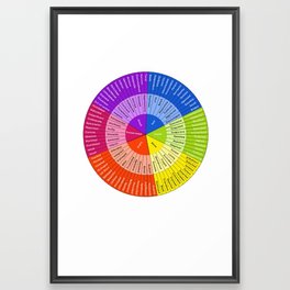 Wheel Of Emotions Framed Art Print Framed Art Print