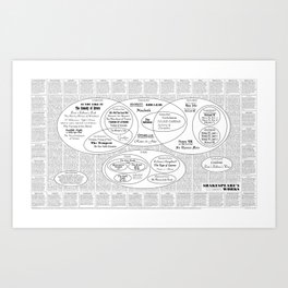 Shakespeare's Works : Infographic Shakespeare Reference (black & white) Art Print