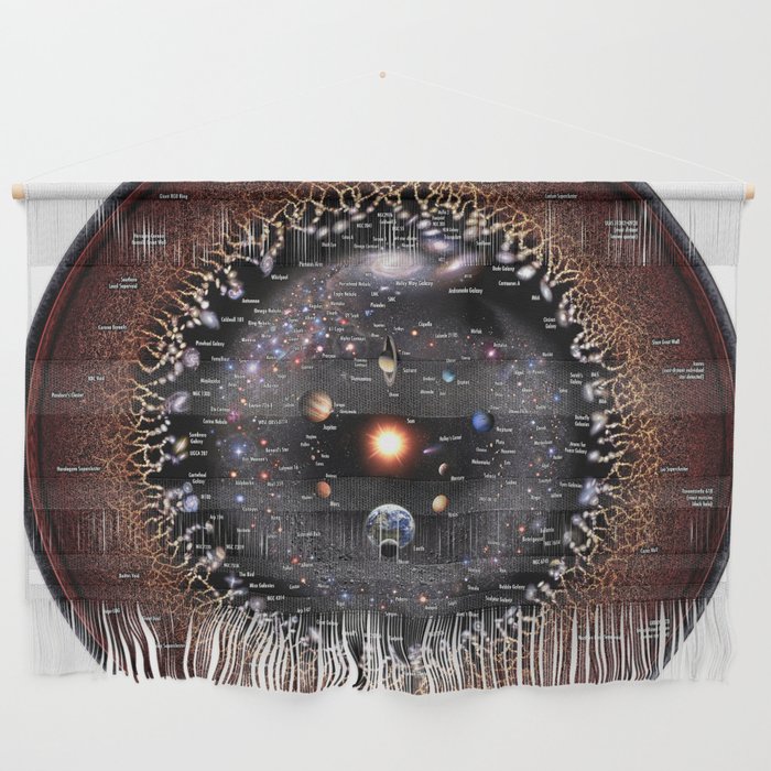 Observable Universe Logarithmic Illustration (Annotated 2019 Version!) Wall Hanging