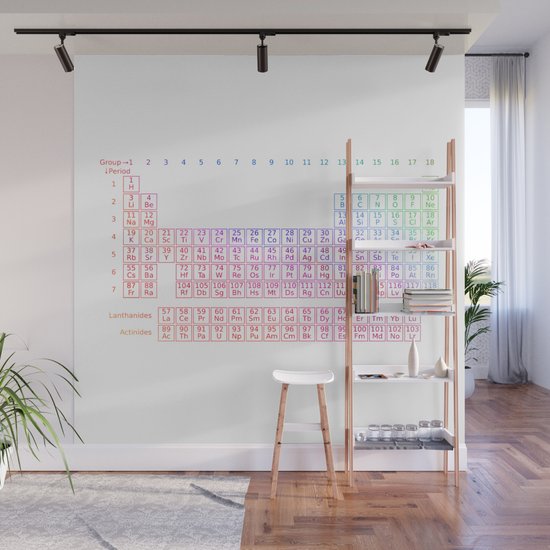 Rainbow Periodic Table Wall Mural
