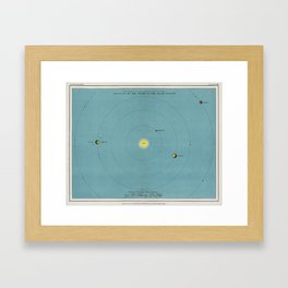 A colorful solar system chart from the Twentieth Century Atlas of Popular Astronomy Framed Art Print