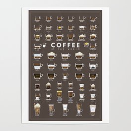 Coffee Types Recipes Poster
