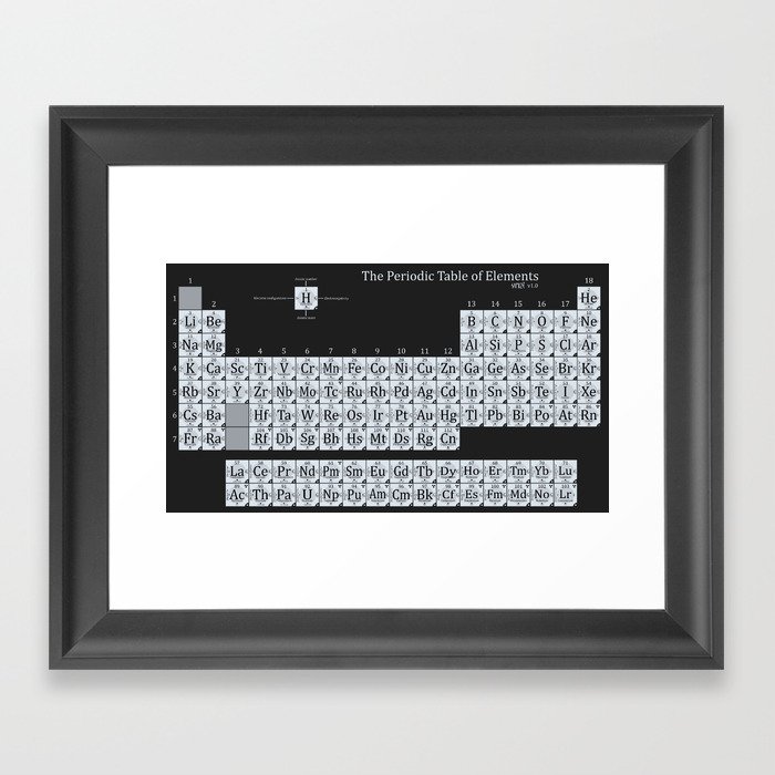 Grayscale Periodic Table of Elements Framed Art Print