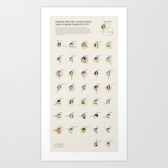 Famous Writers' Sleep Habits and Literary Productivity Art Print