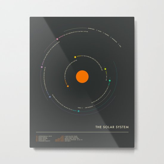 THE SOLAR SYSTEM Metal Print
