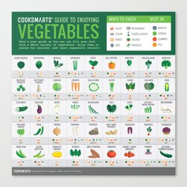 Cook Smarts' Guide to Enjoying Vegetables Canvas Print