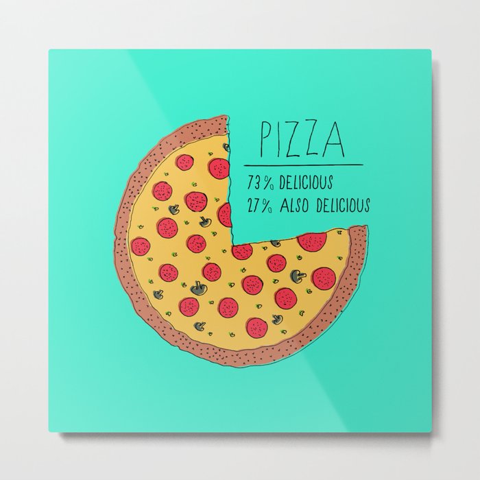 Pizza Chart