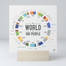 The World as 100 People (EN) Mini Art Print