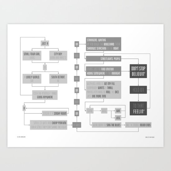 Don't Stop Believin' flowchart Art Print