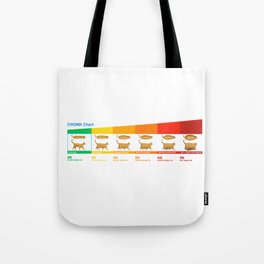 Cat CHONK Chart Meme Tote Bag