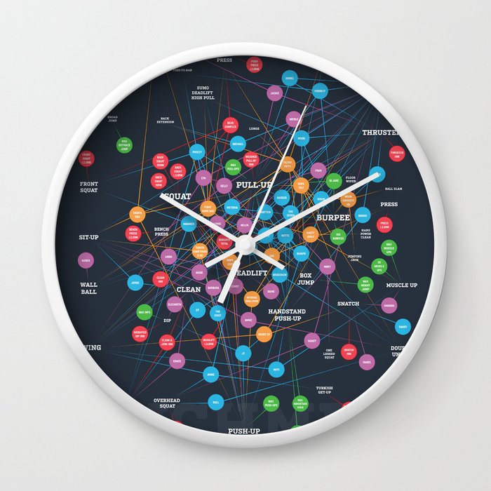 Workout wall best sale clock