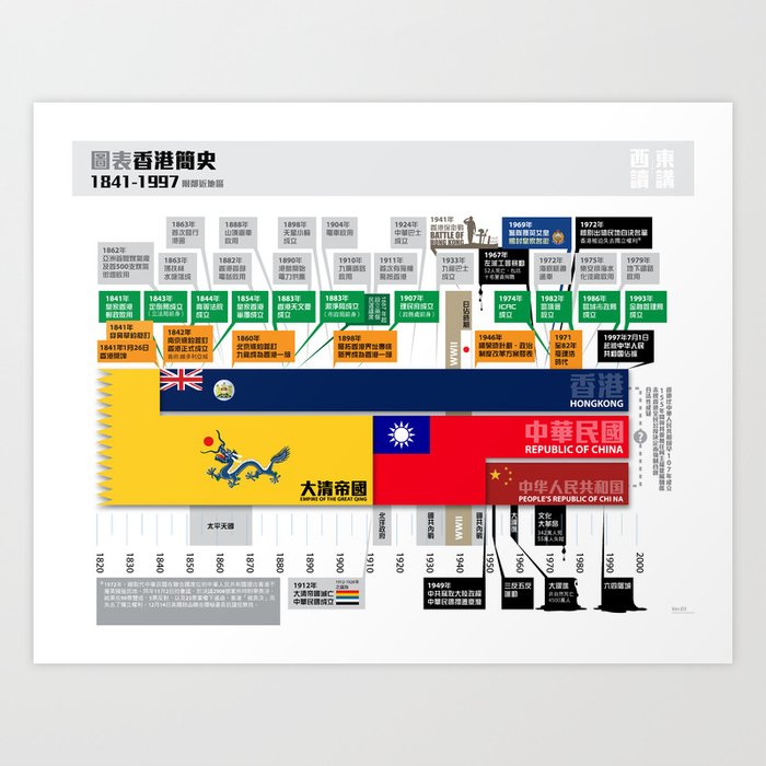 Timeline of Hongkong History Art Print