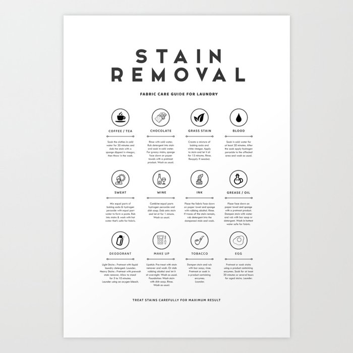 Laundry Symbols Care Stain Removal Instruction Art Print
