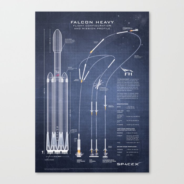SpaceX Falcon Heavy Spacecraft NASA Rocket Blueprint in High Resolution (dark blue) Canvas Print