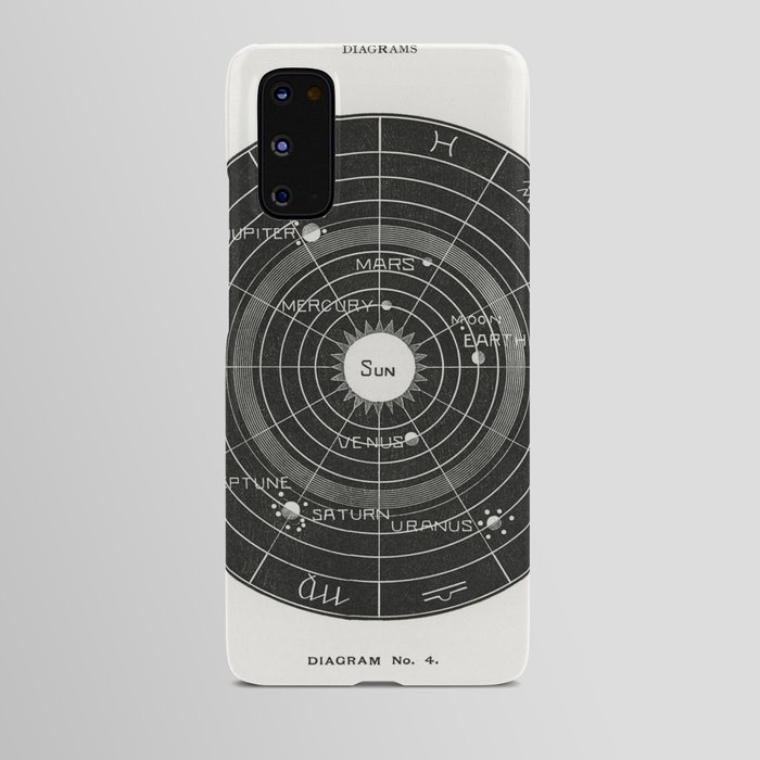 Solar Biology Diagram no.4  Android Case