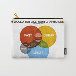 How Would You Like Your Graphic Design? Carry-All Pouch