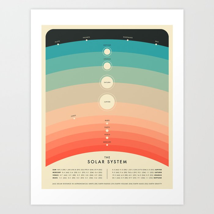 Solar System Art Print by Jazzberry Blue