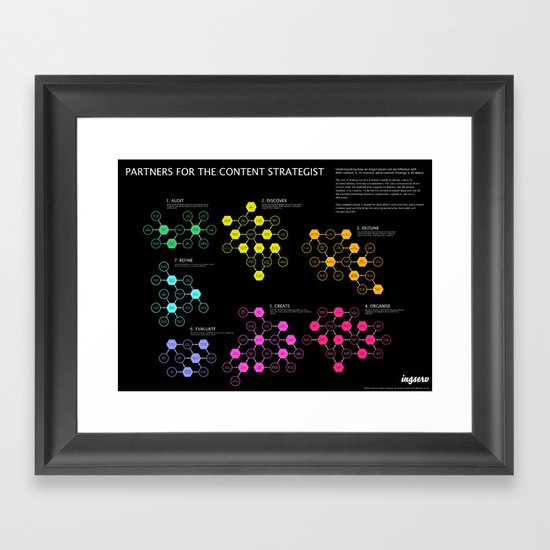 Partners for the content strategist Framed Art Print