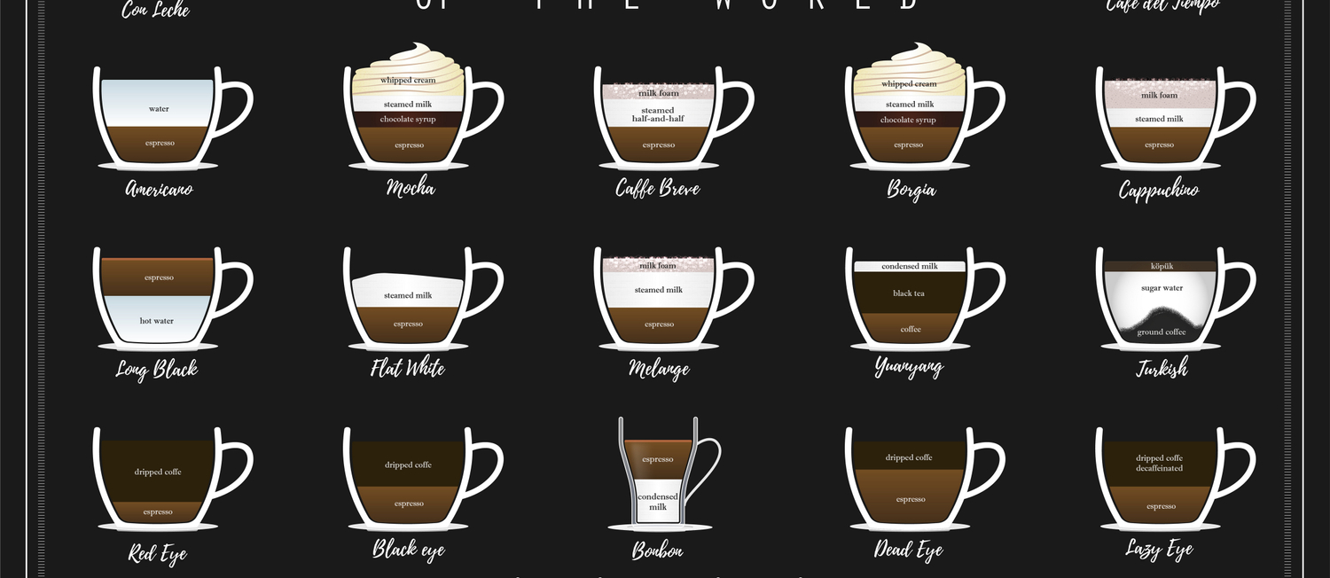 Coffee Types Chart Coffee Mug By Muharko Society6
