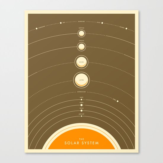 THE SOLAR SYSTEM Canvas Print