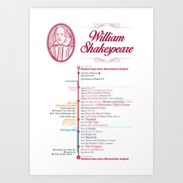 William Shakespeare - TIMELINE Art Print