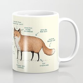 Anatomy of a Fox Mug