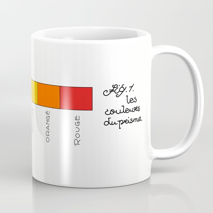 Refreshed remake of fig,1 of Planche 43, from  Le Langage des Lignes, Lambry 1936 Coffee Mug