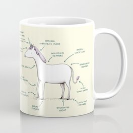 Anatomy of a Unicorn Mug