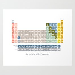 Chemistry Art Prints Society6