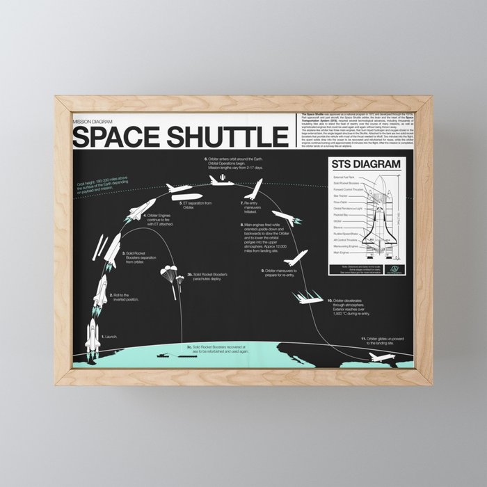 Space Shuttle Mission Diagram Framed Mini Art Print