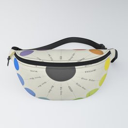 Antique Complimentary Color Wheel Fanny Pack