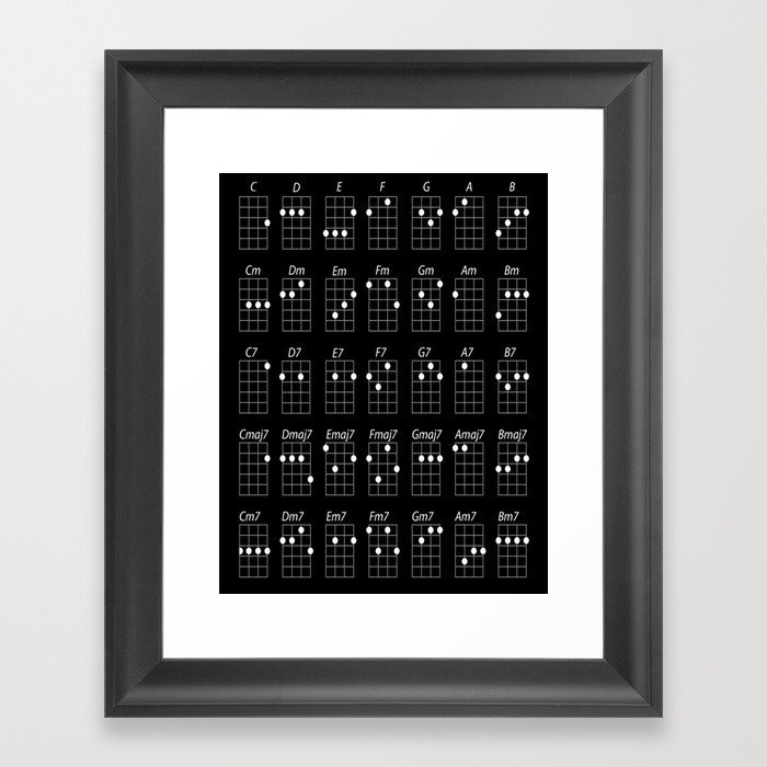 Ukulele Chords Gerahmter Kunstdruck Von Jsebouvi Society6 See the fingering diagrams or chord charts with other ukulele chords. society6 de