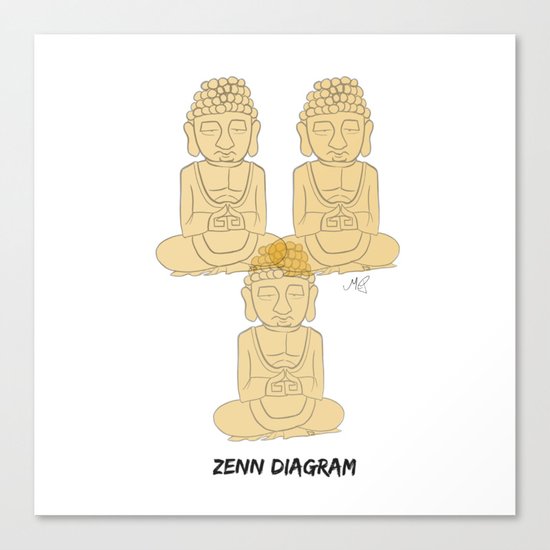 Zen Diagram Canvas Print