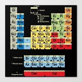 Periodically Fictional Table Canvas Print