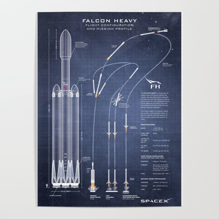 SpaceX Falcon Heavy Spacecraft NASA Rocket Blueprint in High Resolution (dark blue) Poster